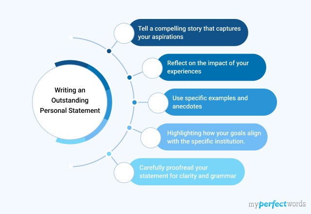 Types of Personal Statements